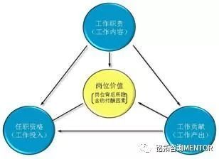 銘拓咨詢 銷售薪酬高績效能夠帶來高業(yè)績？